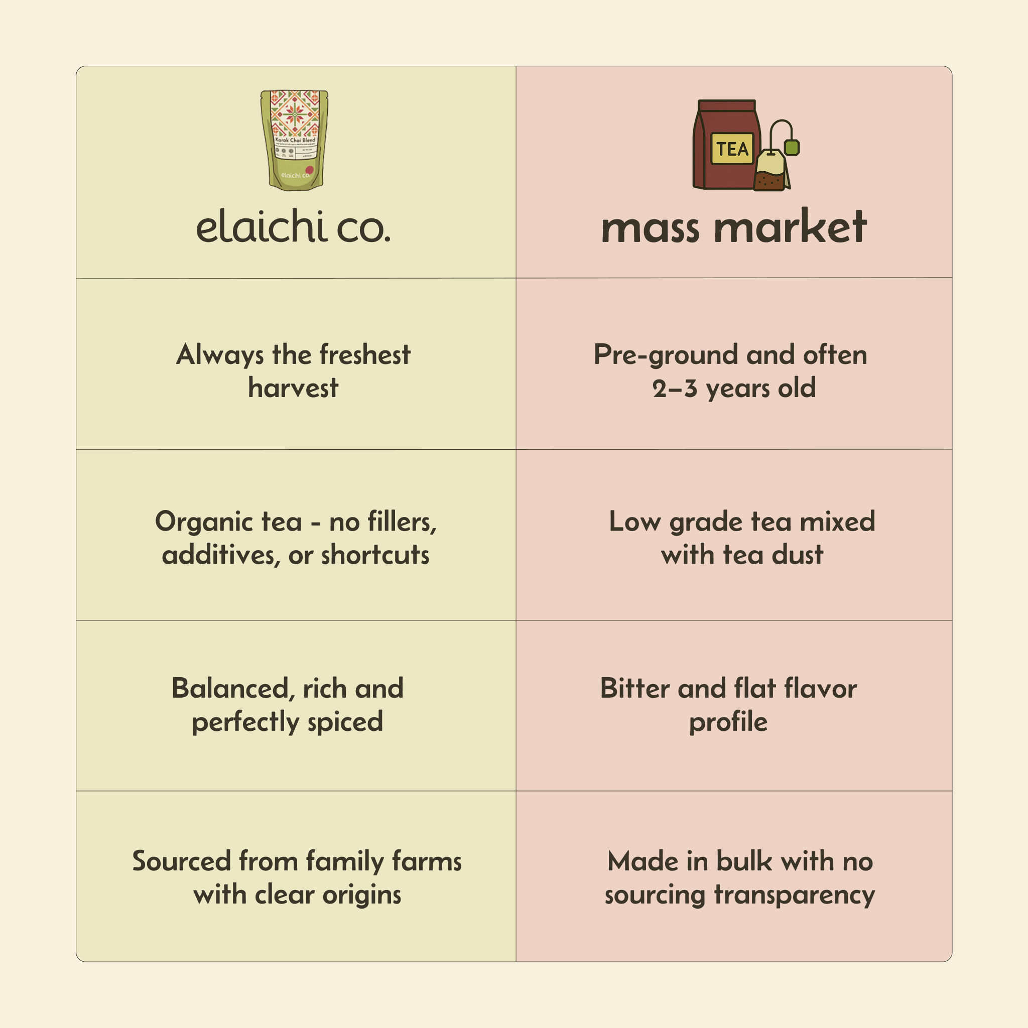 Chai Starter Kit